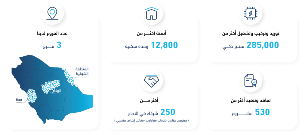 إنجازات شركة سمارت هوم في الأرقام – مشاريع، منتجات ذكية، وفروع في أنحاء المملكة